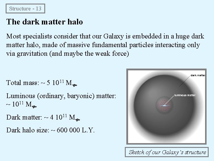 Structure - 13 The dark matter halo Most specialists consider that our Galaxy is