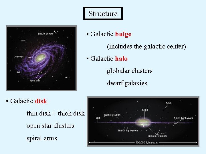 Structure • Galactic bulge (includes the galactic center) • Galactic halo globular clusters dwarf