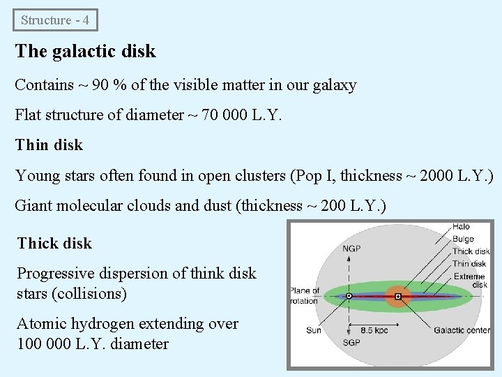 Structure - 4 The galactic disk Contains ~ 90 % of the visible matter