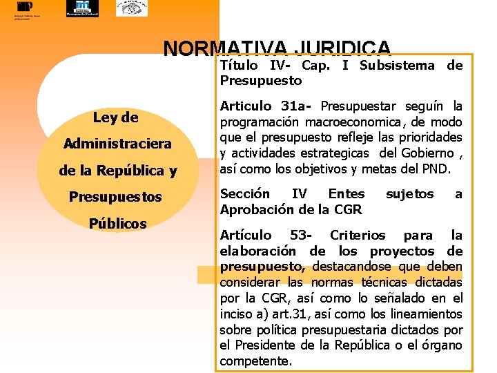 NORMATIVA JURIDICA Título IV- Cap. I Subsistema de Presupuesto Ley de Administraciera de la