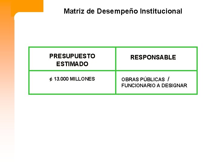 Matriz de Desempeño Institucional PRESUPUESTO ESTIMADO RESPONSABLE ¢ 13. 000 MILLONES OBRAS PÚBLICAS /