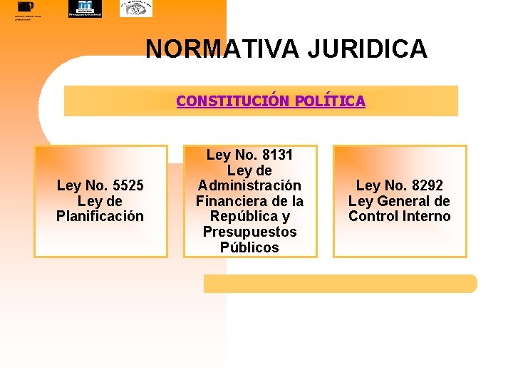 NORMATIVA JURIDICA CONSTITUCIÓN POLÍTICA Ley No. 5525 Ley de Planificación Ley No. 8131 Ley