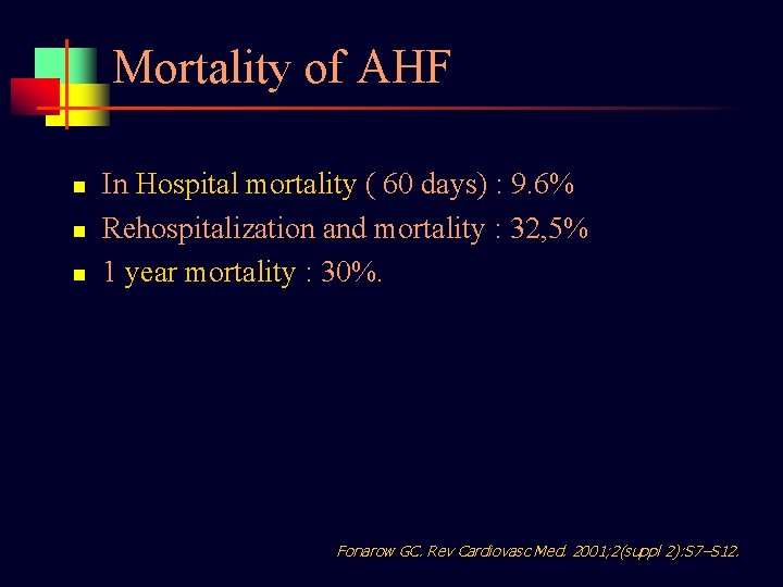 Mortality of AHF n n n In Hospital mortality ( 60 days) : 9.