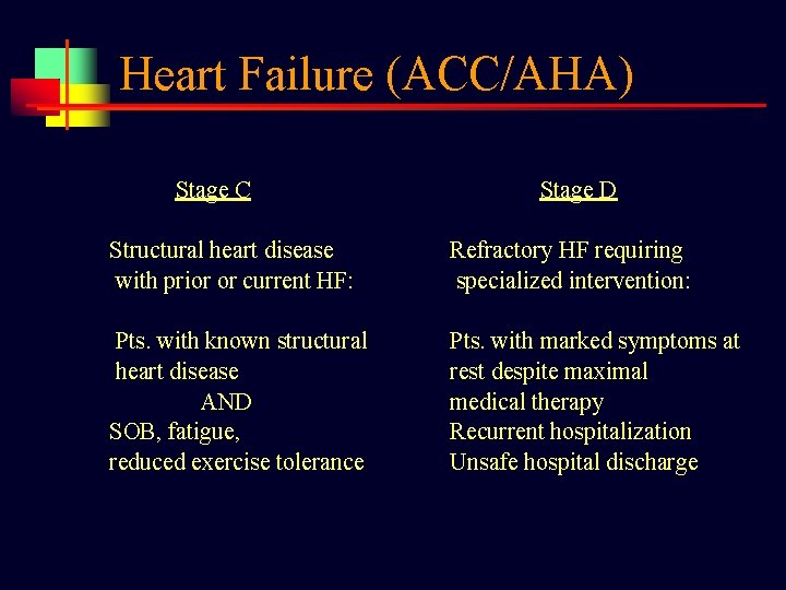 Heart Failure (ACC/AHA) Stage C Stage D Structural heart disease with prior or current