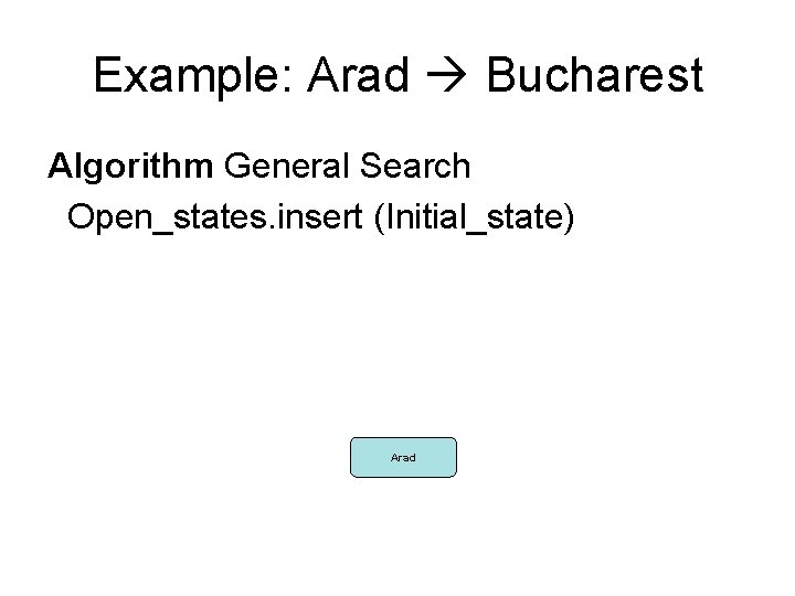 Example: Arad Bucharest Algorithm General Search Open_states. insert (Initial_state) Arad 