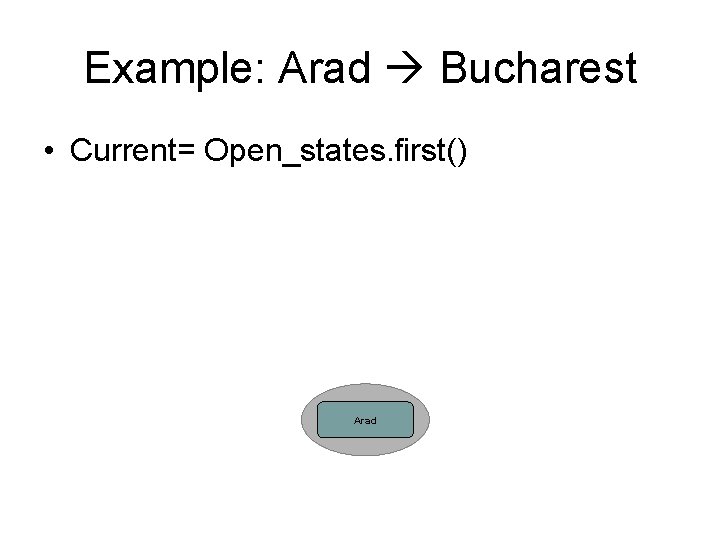 Example: Arad Bucharest • Current= Open_states. first() Arad 