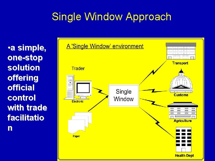 Single Window Approach • a simple, one-stop solution offering official control with trade facilitatio