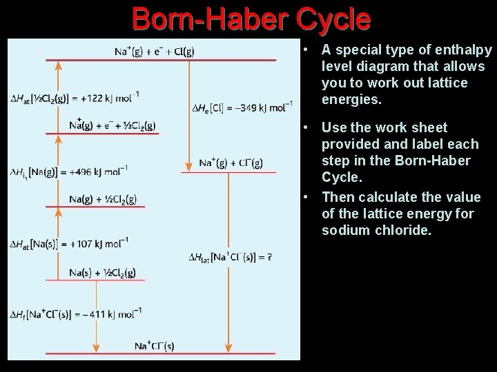 Born-Haber Cycle • A special type of enthalpy level diagram that allows you to