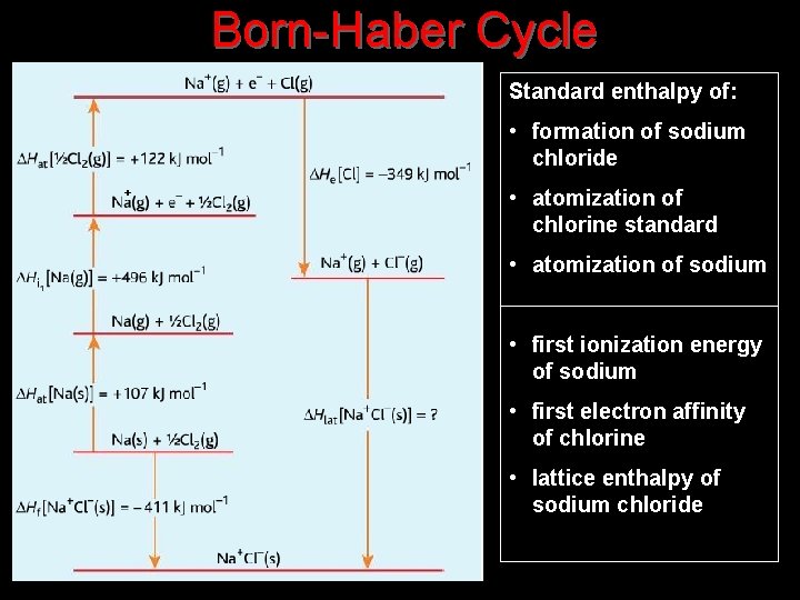 Born-Haber Cycle Standard enthalpy of: • formation of sodium chloride + • atomization of