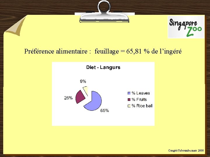 Préférence alimentaire : feuillage = 65, 81 % de l’ingéré Congrès. Yaboumba mars 2008