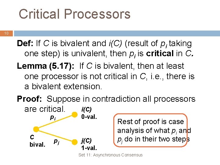 Critical Processors 10 Def: If C is bivalent and i(C) (result of pi taking