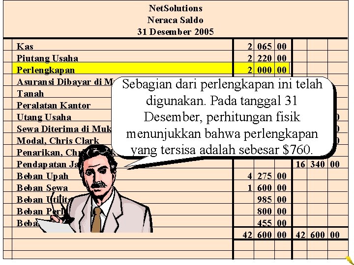 Net. Solutions Neraca Saldo 31 Desember 2005 Kas 2 065 00 Piutang Usaha 2