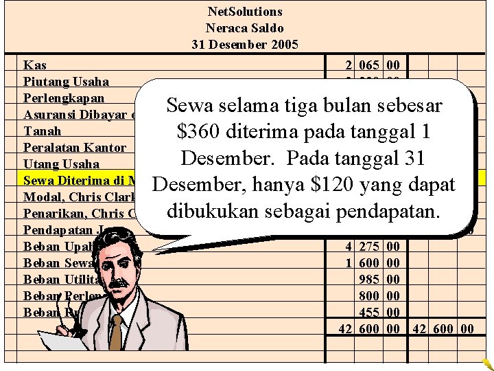 Net. Solutions Neraca Saldo 31 Desember 2005 Kas Piutang Usaha Perlengkapan Asuransi Dibayar di