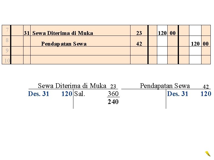 7 8 31 Sewa Diterima di Muka Pendapatan Sewa 23 120 00 42 120