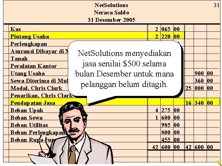 Net. Solutions Neraca Saldo 31 Desember 2005 Kas 2 065 00 Piutang Usaha 2