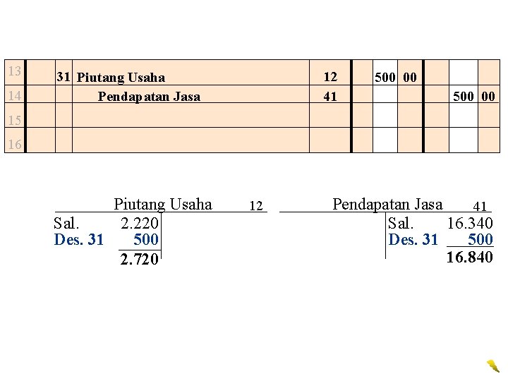 13 14 12 41 31 Piutang Usaha Pendapatan Jasa 500 00 15 16 Piutang