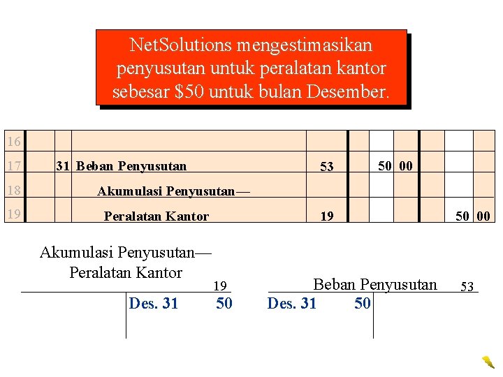 Net. Solutions mengestimasikan penyusutan untuk peralatan kantor sebesar $50 untuk bulan Desember. 16 17