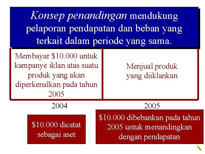 Konsep penandingan mendukung pelaporan pendapatan dan beban yang terkait dalam periode yang sama. Membayar