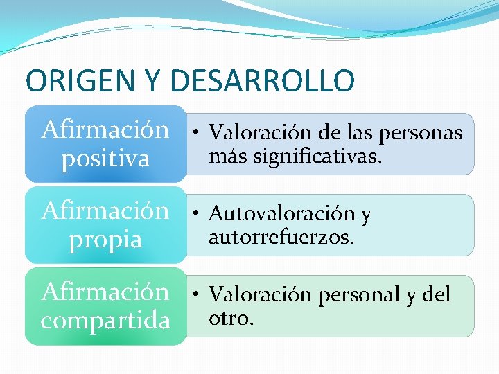 ORIGEN Y DESARROLLO Afirmación • Valoración de las personas más significativas. positiva Afirmación •