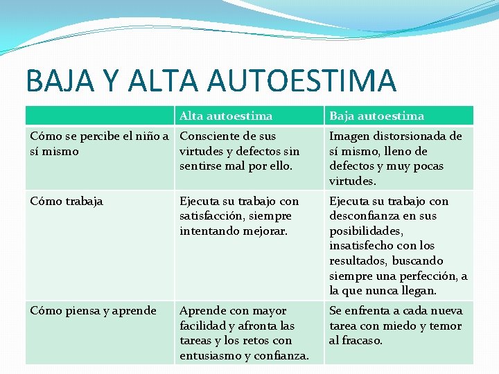 BAJA Y ALTA AUTOESTIMA Alta autoestima Baja autoestima Cómo se percibe el niño a