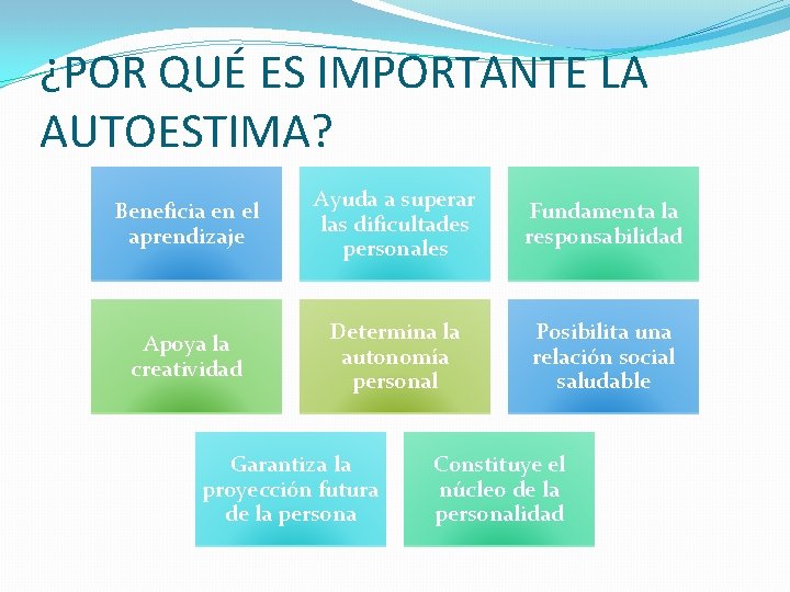 ¿POR QUÉ ES IMPORTANTE LA AUTOESTIMA? Beneficia en el aprendizaje Ayuda a superar las