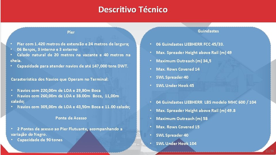 Descritivo Técnico Guindastes Píer • Píer com 1. 420 metros de extensão e 24