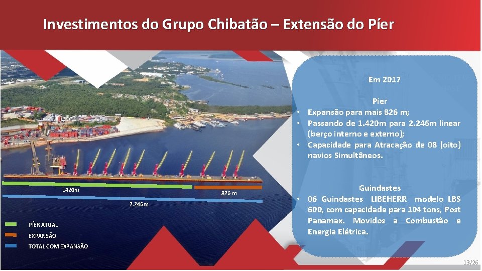 Investimentos do Grupo Chibatão – Extensão do Píer EXTENTION OF 7. 500 TEUS Em