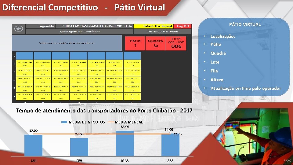 Diferencial Competitivo - Pátio Virtual PÁTIO VIRTUAL • Localização: • Pátio • Quadra •