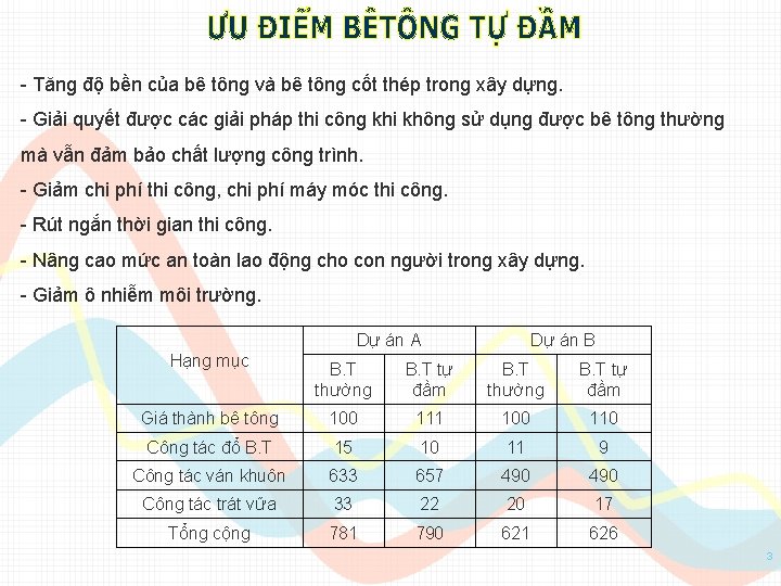 - Tăng độ bền của bê tông và bê tông cốt thép trong xây