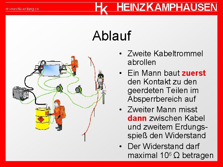 Ablauf • Zweite Kabeltrommel abrollen • Ein Mann baut zuerst den Kontakt zu den