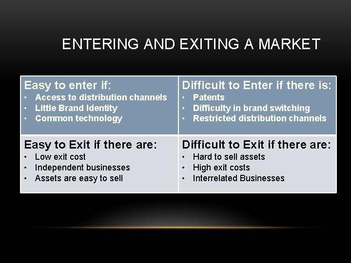 ENTERING AND EXITING A MARKET Easy to enter if: Difficult to Enter if there