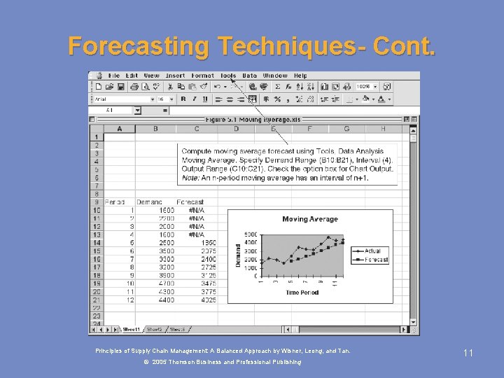 Forecasting Techniques- Cont. Principles of Supply Chain Management: A Balanced Approach by Wisner, Leong,