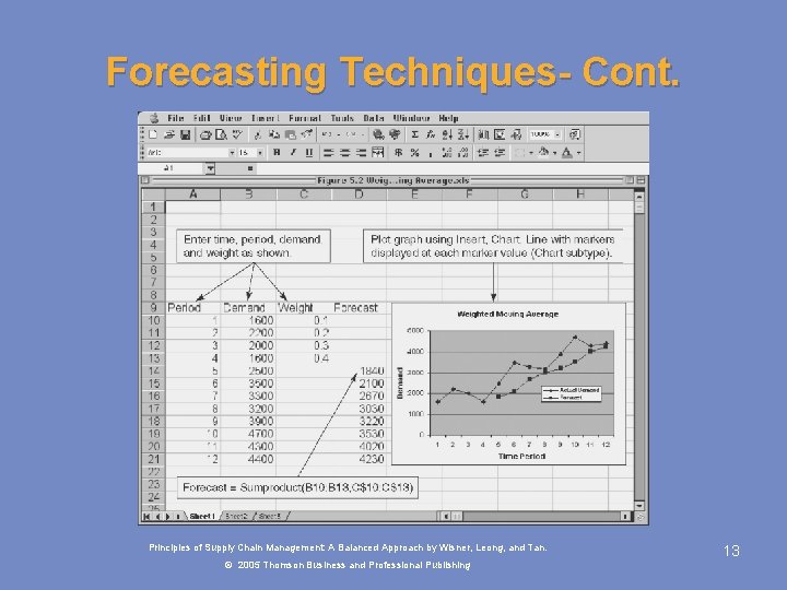 Forecasting Techniques- Cont. Principles of Supply Chain Management: A Balanced Approach by Wisner, Leong,