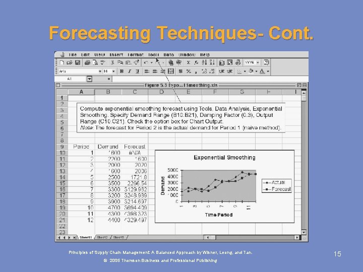Forecasting Techniques- Cont. Principles of Supply Chain Management: A Balanced Approach by Wisner, Leong,