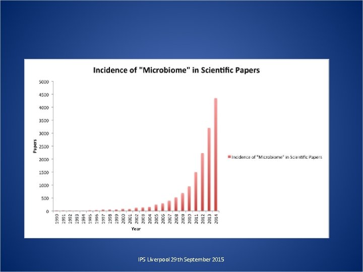 IPS Liverpool 29 th September 2015 