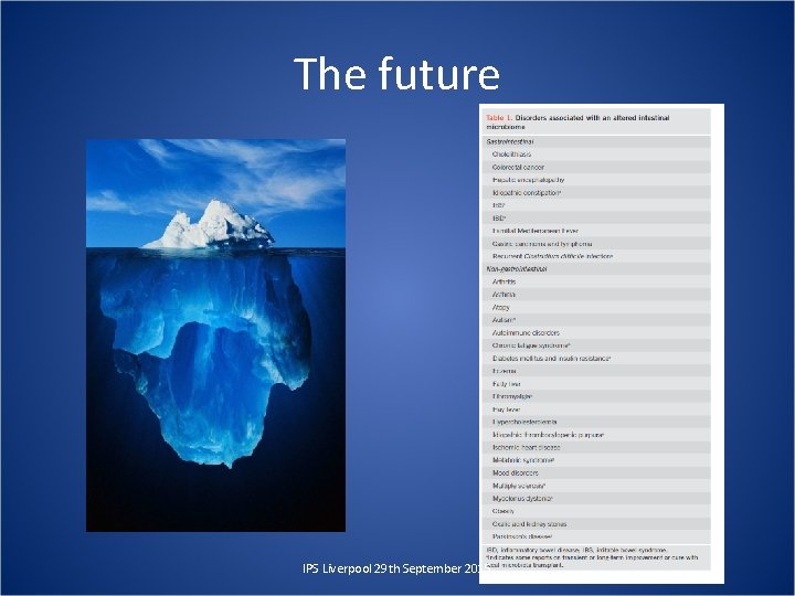 The future IPS Liverpool 29 th September 2015 