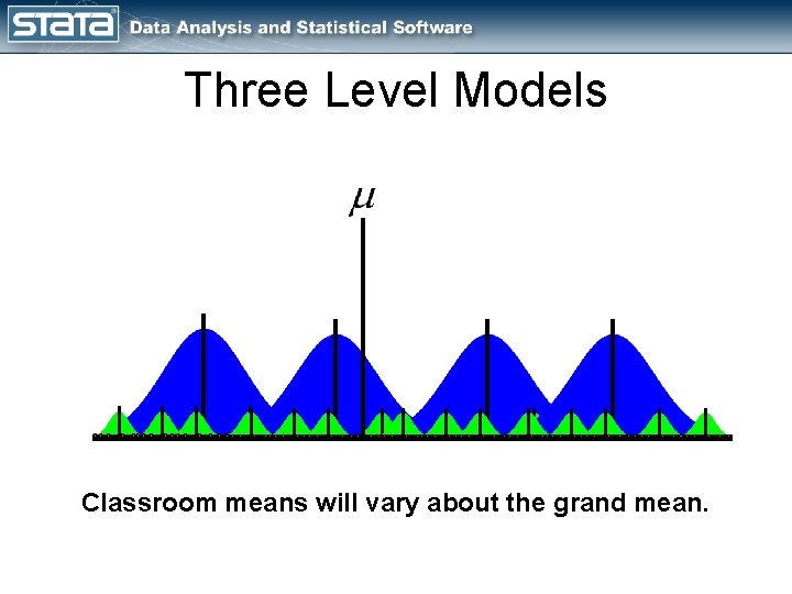 Three Level Models Classroom means will vary about the grand mean. 