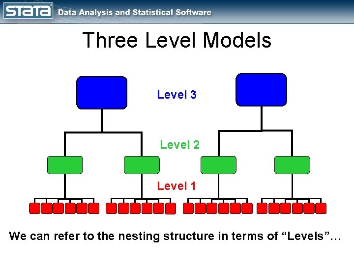 Three Level Models Level 3 Level 2 Level 1 We can refer to the