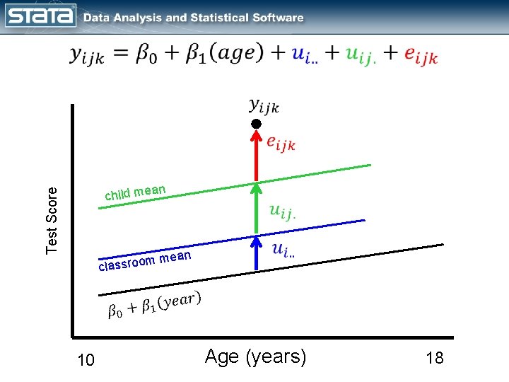  an Test Score child me ean m m o o r s clas