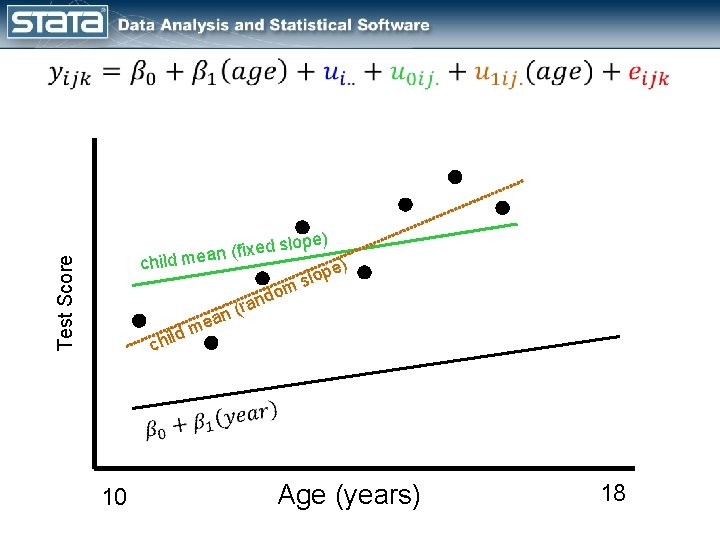  Test Score slope) d e x i f ( n a child me