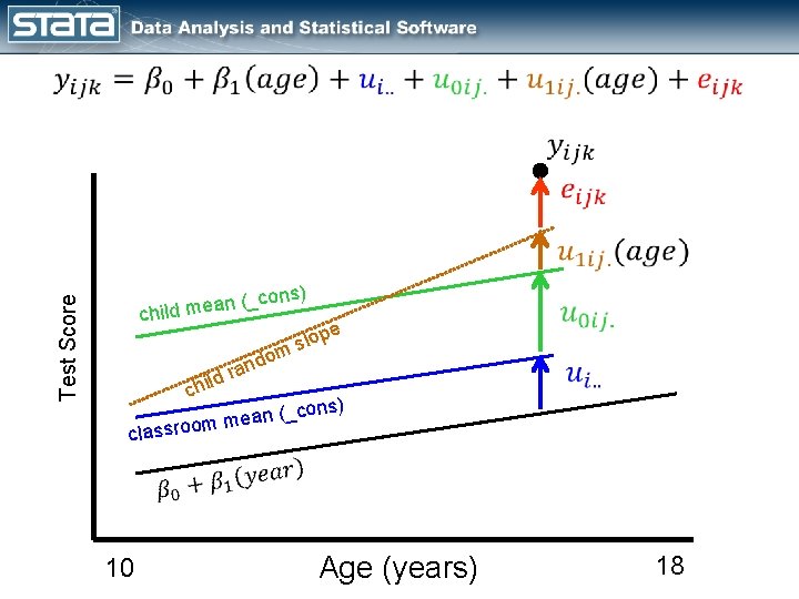  Test Score cons) _ ( n a e child m e p slo