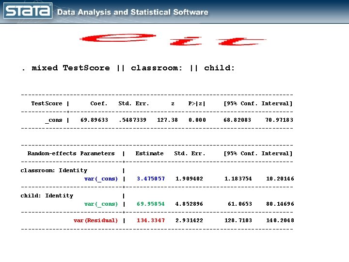  . mixed Test. Score || classroom: || child: ---------------------------------------Test. Score | Coef. Std.