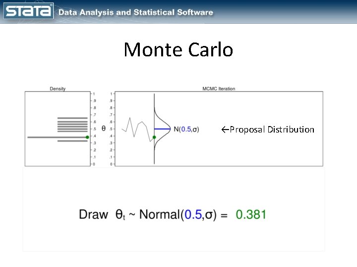 Monte Carlo ←Proposal Distribution 