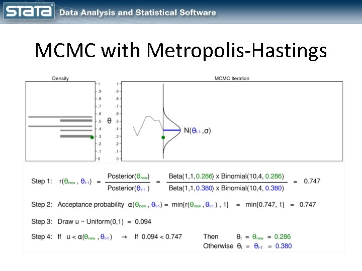 MCMC with Metropolis-Hastings 