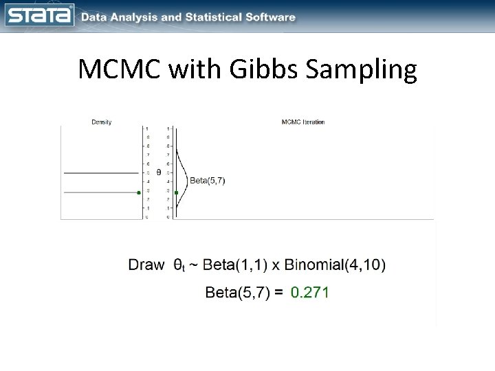 MCMC with Gibbs Sampling 