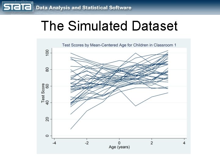 The Simulated Dataset 