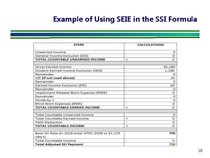 Example of Using SEIE in the SSI Formula 18 