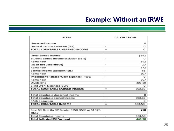 Example: Without an IRWE 25 