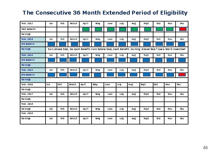 The Consecutive 36 Month Extended Period of Eligibility Year: 2012 Jan Feb March TWP