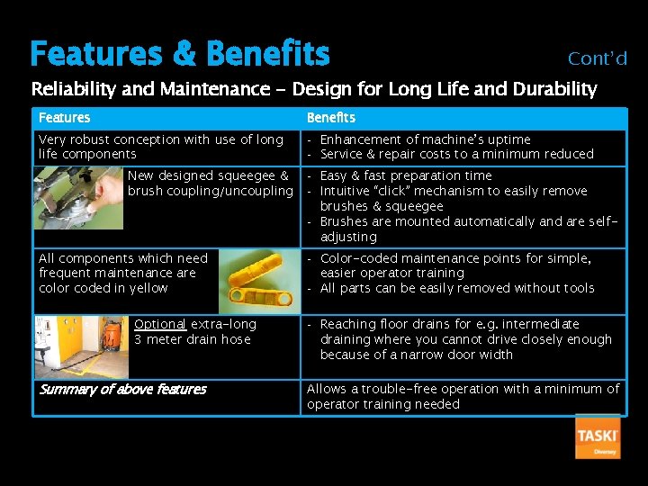 Features & Benefits Cont’d Reliability and Maintenance - Design for Long Life and Durability